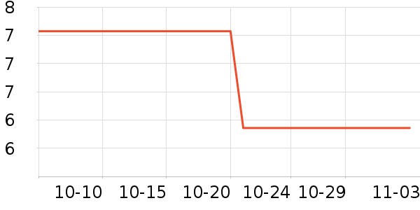 ����������е��ʷ�۸�