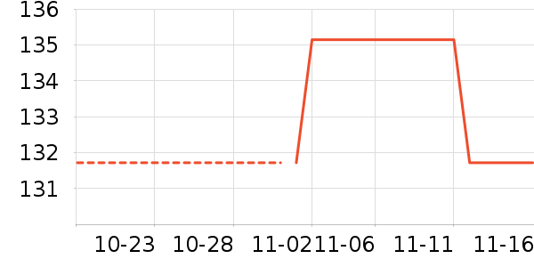 �ȿ���ʷ�۸�