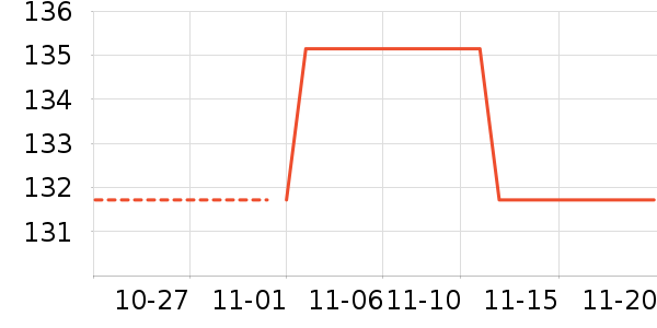 �ȿ���ʷ�۸�