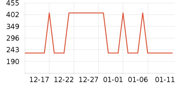 �Ź�������ʷ�۸�