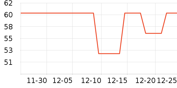 ��������������ά����ʷ�۸�