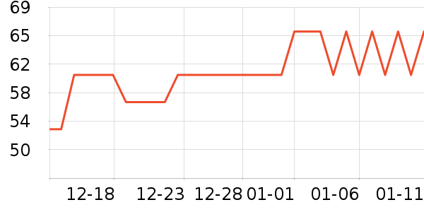 ��������������ά����ʷ�۸�