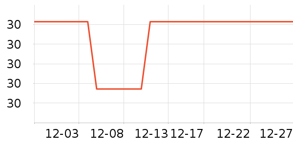 ��ֻ������/������ʷ�۸�