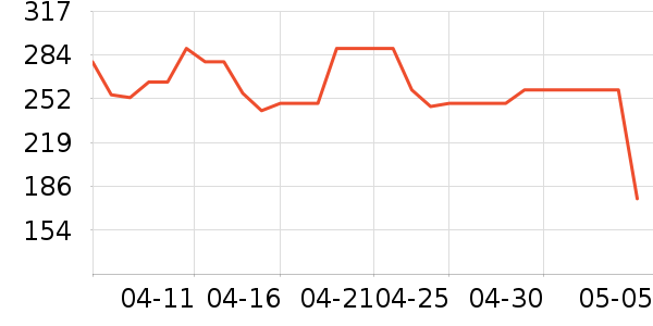 Doctor's Bestά//пʷ۸