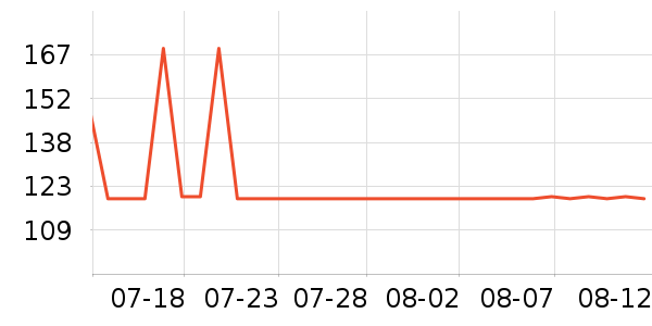 Doctor's Bestά//пʷ۸