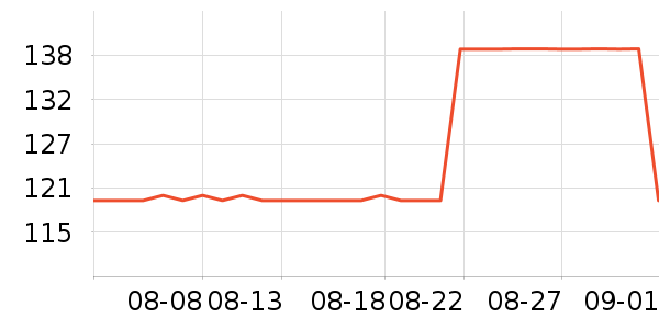 Doctor's Bestά//пʷ۸