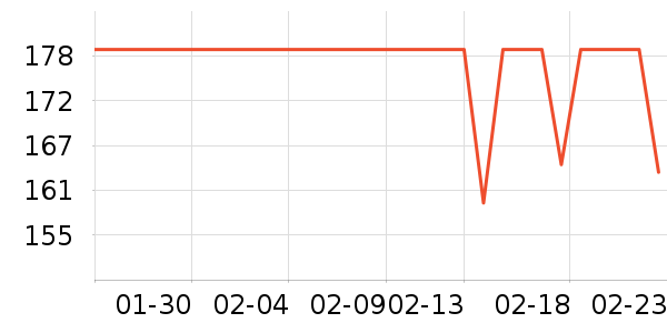 DAVE��BELLA�޿�/���޿���ʷ�۸�
