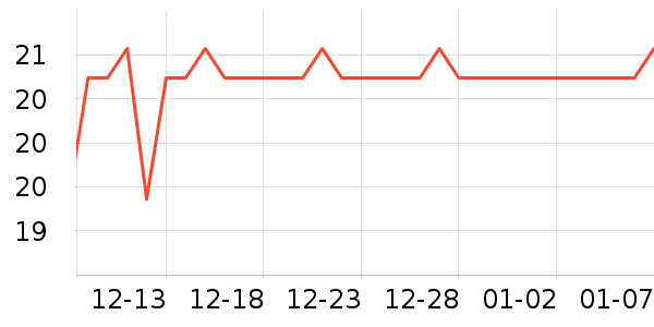 �Ź�������ʷ�۸�