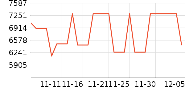 ����ͷ��ʷ�۸�