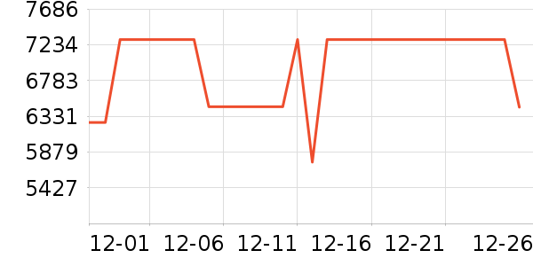 ����ͷ��ʷ�۸�