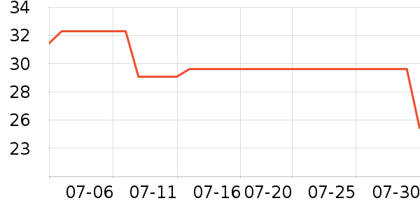 ����������־��ʷ�۸�