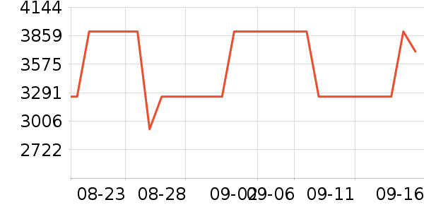 ;����������ʷ�۸�