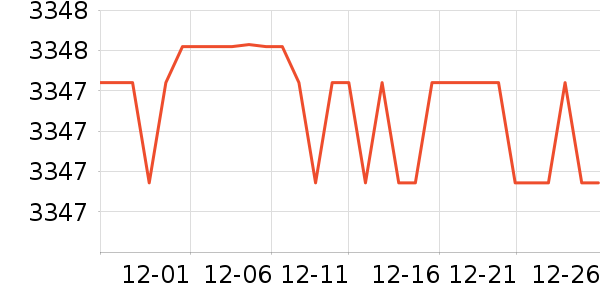 ����¼������ʷ�۸�