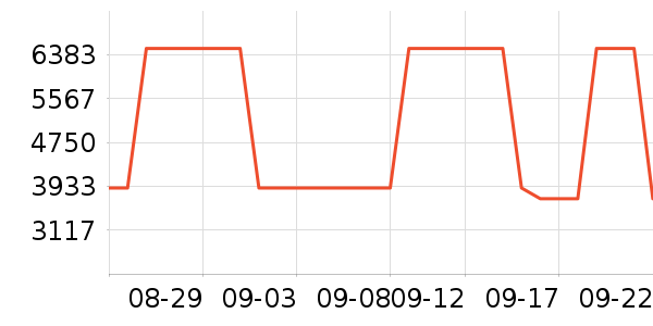 ;����������ʷ�۸�