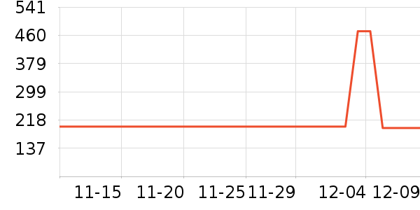 �����޴�����ʷ�۸�