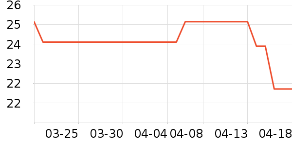 ʱ�е�׹/������ʷ�۸�