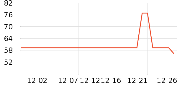 �Ŀ������;����ʷ�۸�