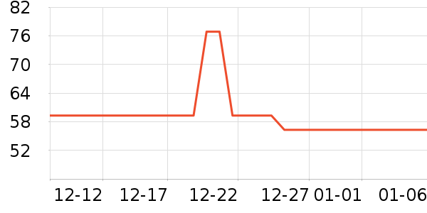 �Ŀ������;����ʷ�۸�