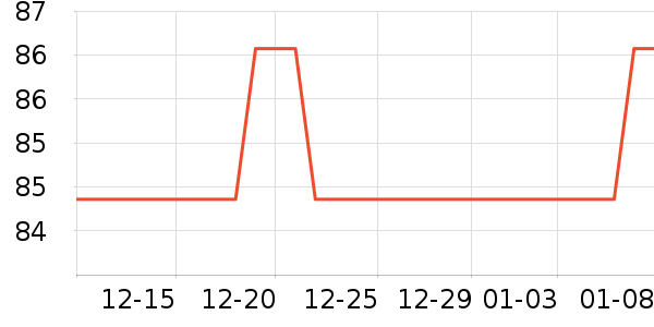 WIMU��ë����ʷ�۸�