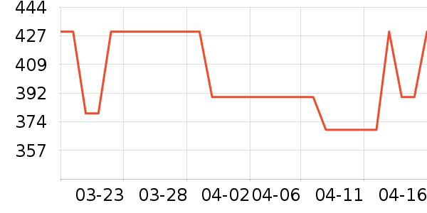 ������̨����ʷ�۸�