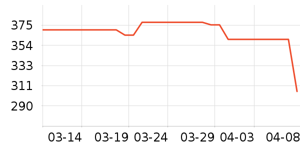 ��ɳ�׾���ʷ�۸�