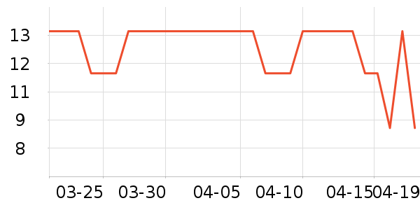 Ticmate�ֻ������/��������ʷ�۸�