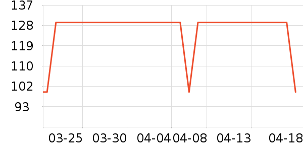 ˹�����˶�����ʷ�۸�