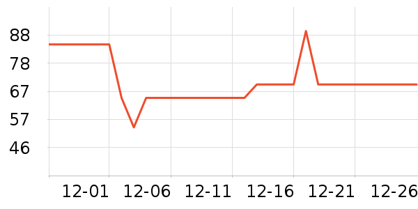 �ִ���ҵţ��/��Ʒ��ʷ�۸�