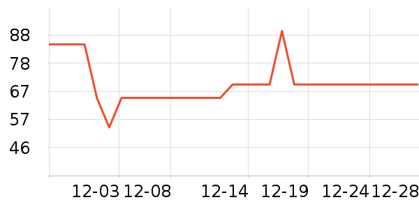 �ִ���ҵţ��/��Ʒ��ʷ�۸�