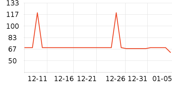 ������Ʒ��ʷ�۸�