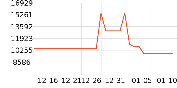 �����۱�����ʷ�۸�