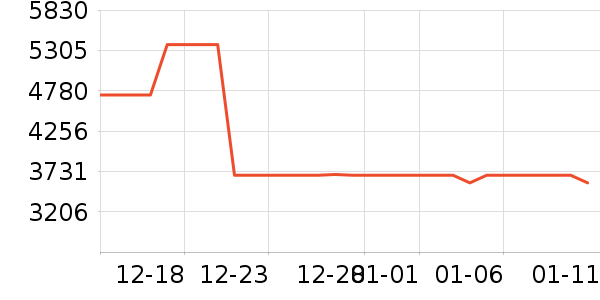 ����Դ�;���װ��ʷ�۸�