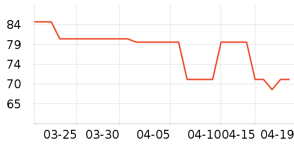 ����ţ��/��Ʒ��ʷ�۸�