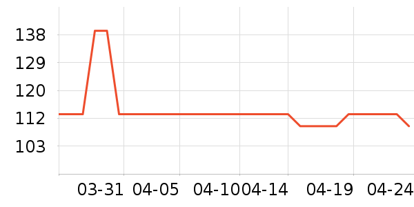 DAISY BEAUTYʱ�н�ָ/������ʷ�۸�