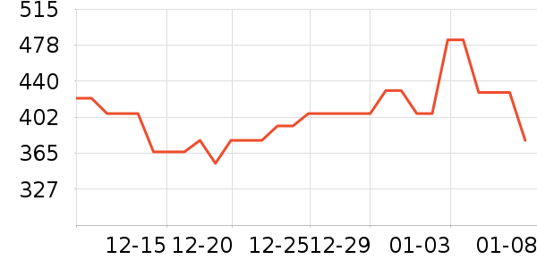 ���������Դ��ʷ�۸�