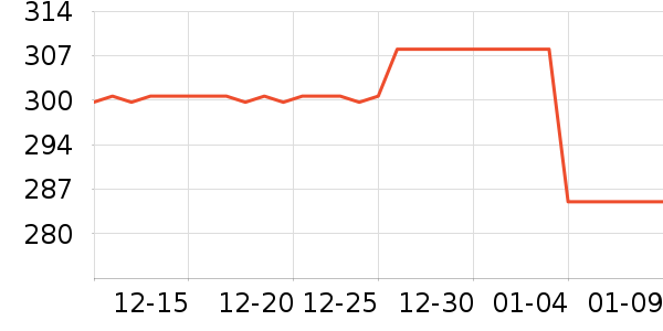 ������ʾ����ʷ�۸�