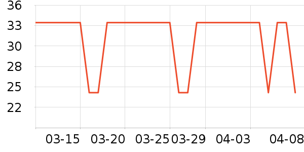 ��������Ӫ��������ʷ�۸�