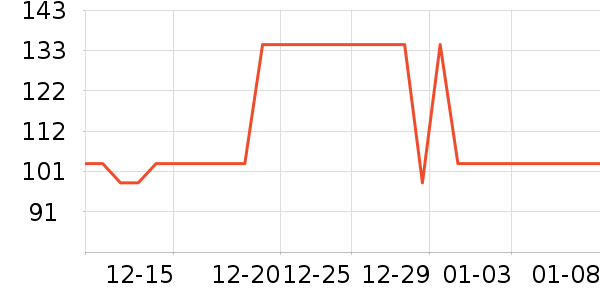 С������ë��/������ʷ�۸�