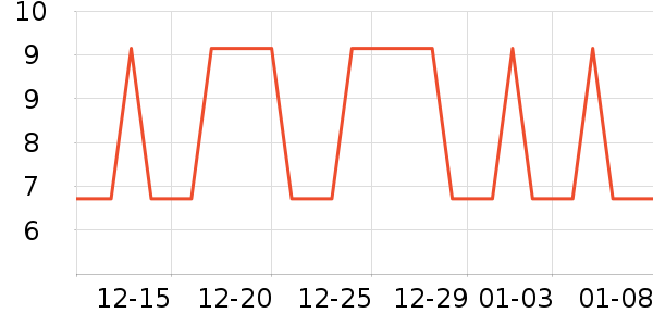 �Ź�������ʷ�۸�