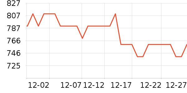 ���ζ���ˮ��ʷ�۸�