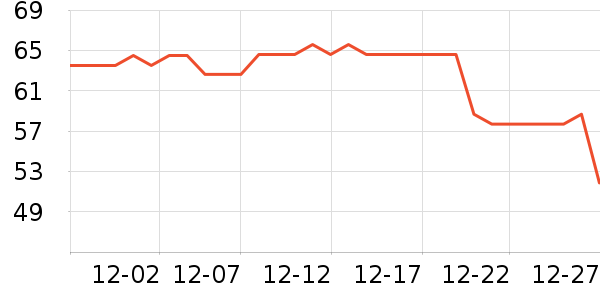 ��Ϸ������ʷ�۸�