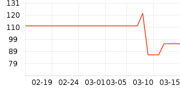 ��ҵƷ��ʷ�۸�