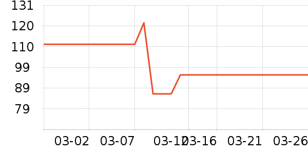 ��ҵƷ��ʷ�۸�