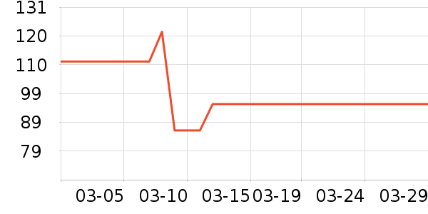 ��ҵƷ��ʷ�۸�