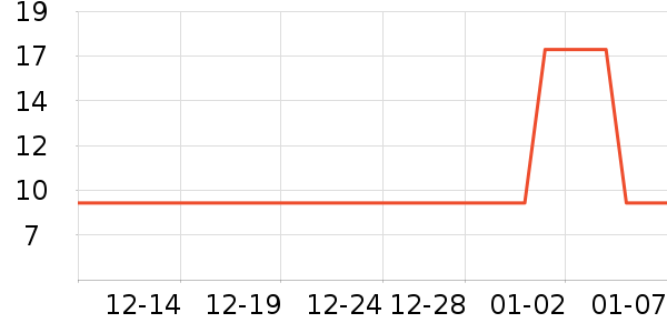 ������ʷ�۸�