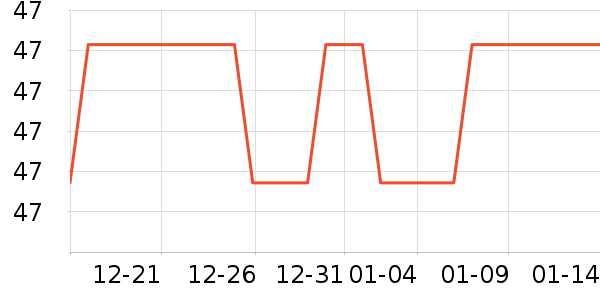 ����һͷţţ��/��Ʒ��ʷ�۸�