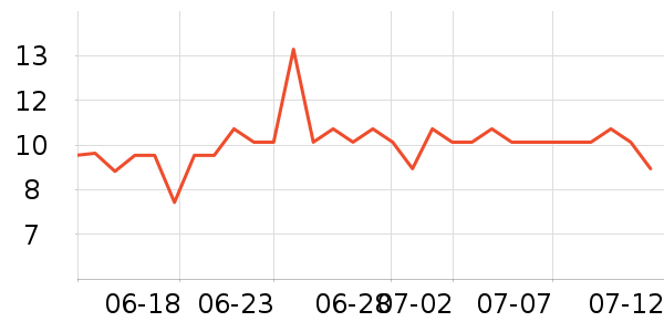 �ֿ��ֿۺ決�þ���ʷ�۸�