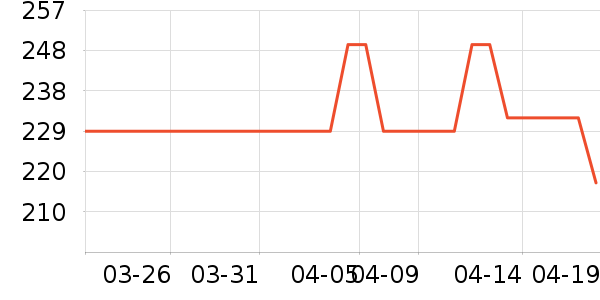 �����˶�Ь��ʷ�۸�