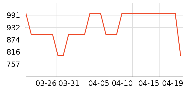 ����Ůʿ����Ь��ʷ�۸�