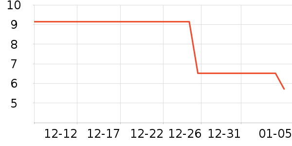 ���������ǩ��ʷ�۸�